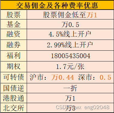 证券佣金最低(证券佣金最低5元能取消吗)