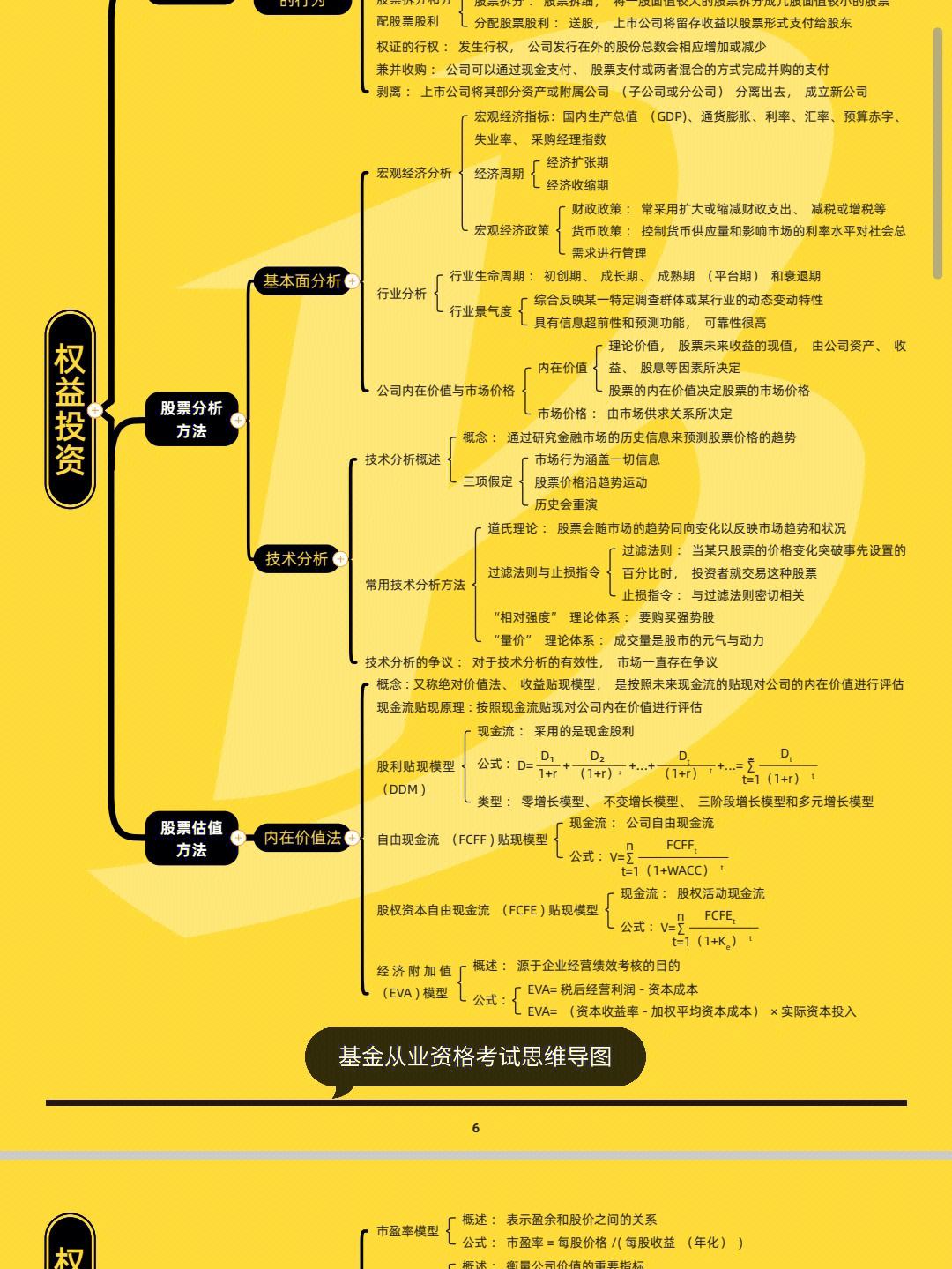 证券从业网课(证券从业网课百度网盘)