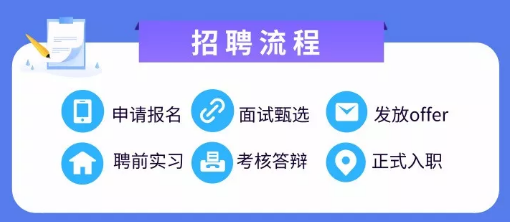 证券公司校招(证券公司校招多久公布结果)