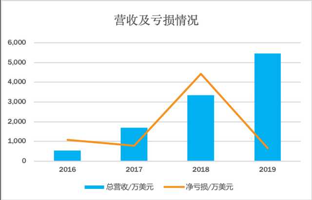 老虎证券佣金(老虎证券佣金费率)