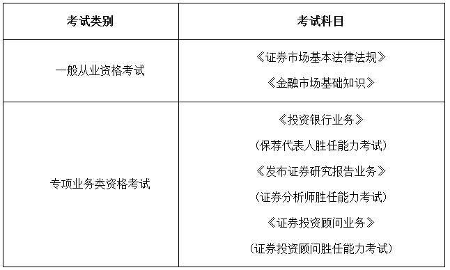 证券从业资格通过率(证券从业资格证 通过率)
