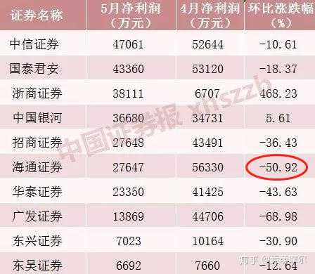 证券与股票的区别(证券与股票的区别与联系是什么)