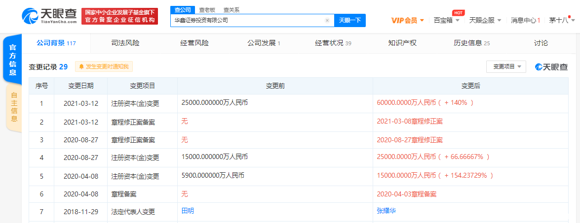 证券注册资本(证券公司的注册资本最低限额)