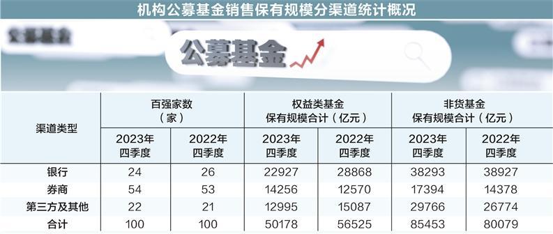 国都证券基金(国都证券基金管理部王琦)