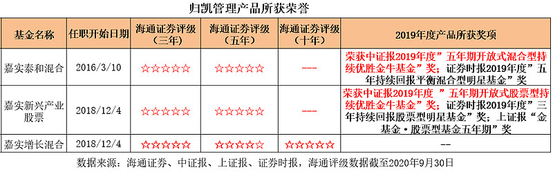 国都证券基金(国都证券基金管理部王琦)