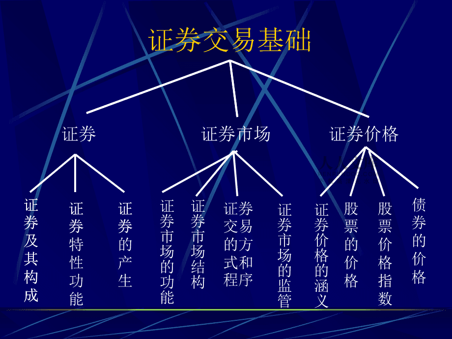 证券市场投资(证券市场投资者)