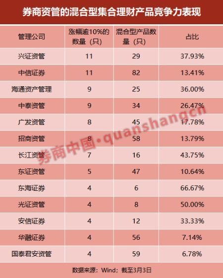 兴业证券资管(兴业证券资管规模)