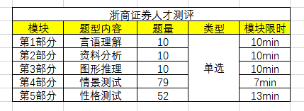 证券基础知识题库(证券基础知识pdf最新版)