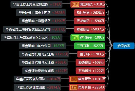 证券百度云(证券考试 百度网盘)