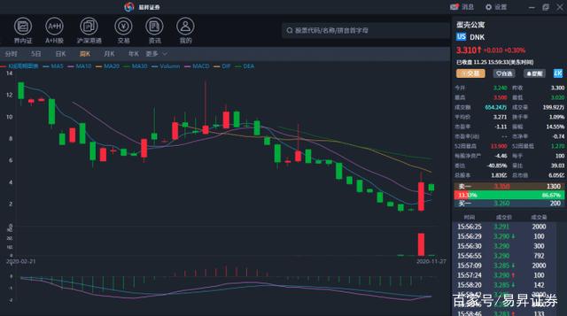 易昇证券(易升证券官网下载)
