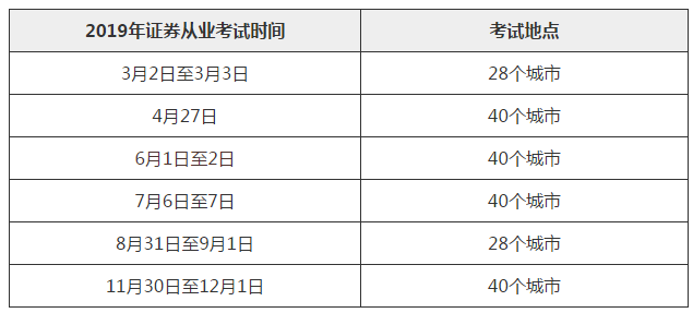 证券考试安排(证券考试时间表2020)