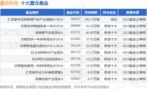 金汇证券(金汇证券就只有一个app吗)