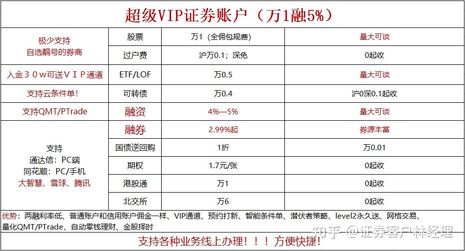 证券佣金最低(证券公司佣金一览表)