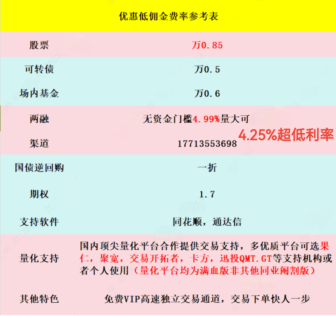 证券佣金最低(证券公司佣金一览表)