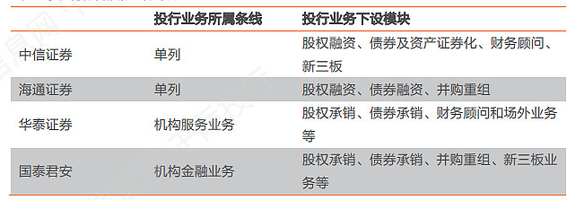 从事证券(从事证券行业需要什么证书)