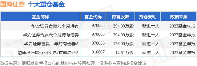 华安证券股票(600909华安证券股票)