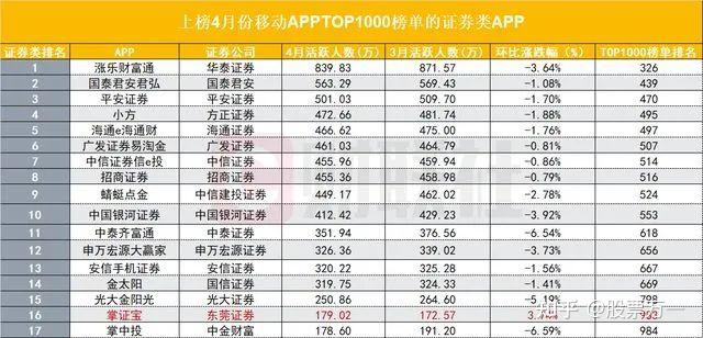 比较好的证券(比较好的证券公司排名)