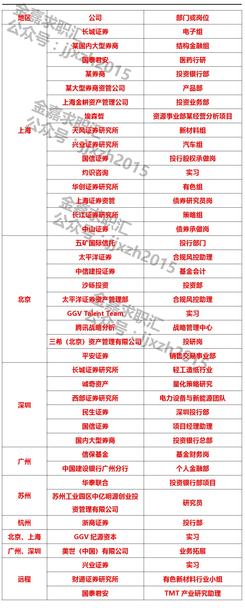 中山证券招聘(中山证券招聘要求)