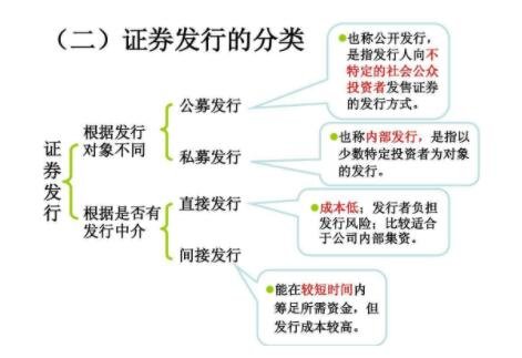证券与股票的区别(证券和股票一样吗?)