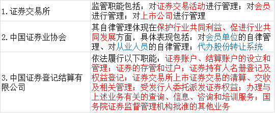 证券从业资格通过率(证券从业资格通过率多少)