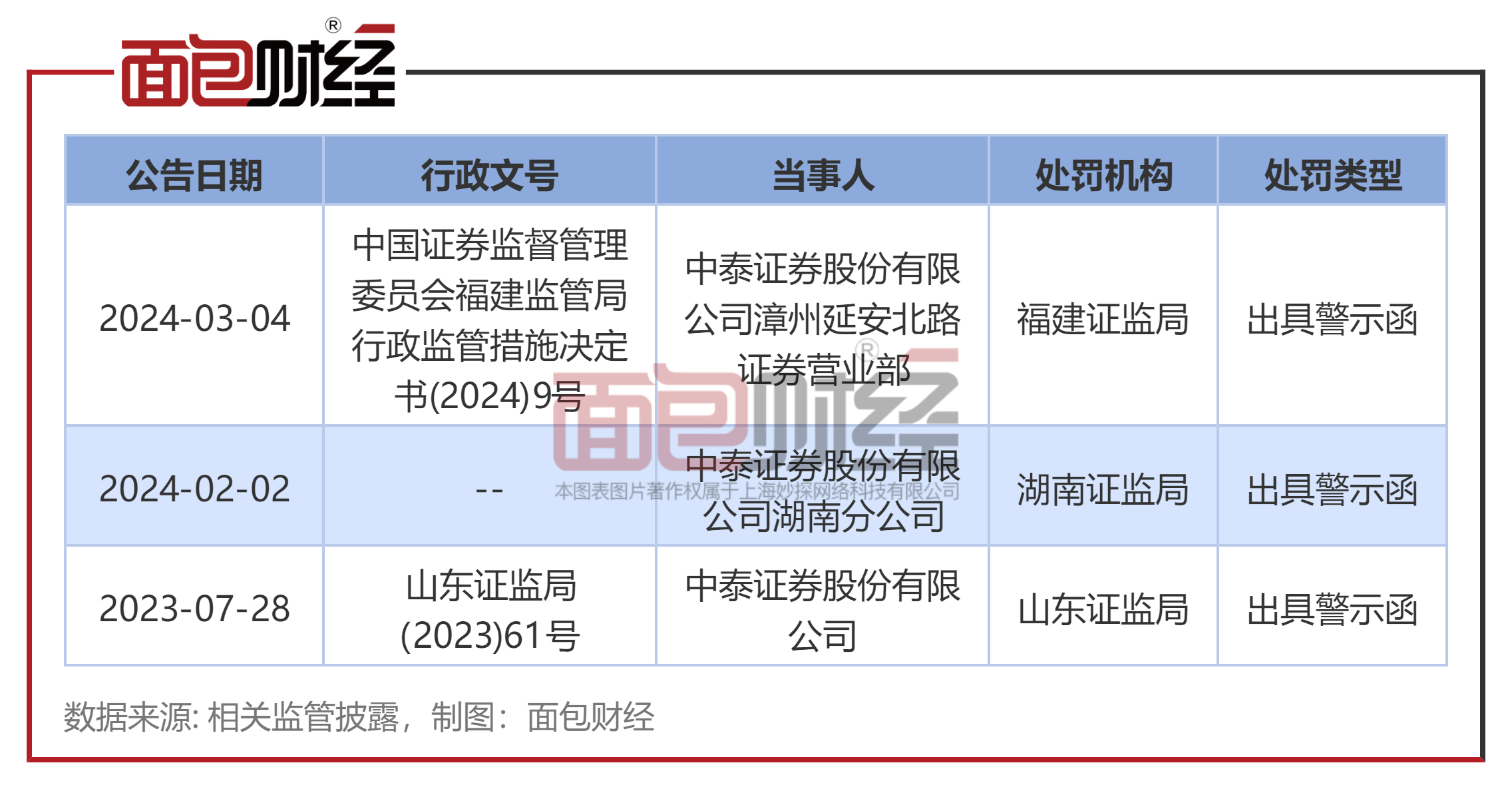 中泰证券北京(中泰证券北京投行总部)