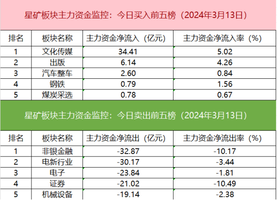 厦门兴业证券(厦门兴业证券总经理)