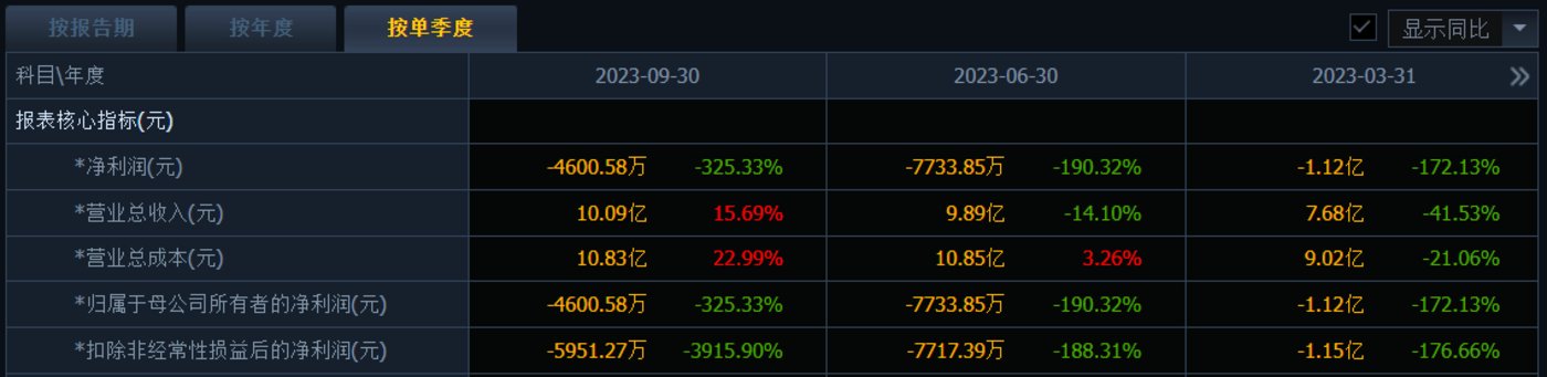 华西证券软件(华西证证券app软件)