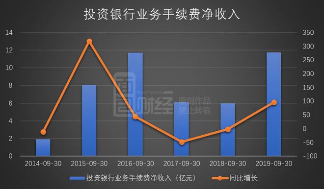 证券净利润(证券净利润怎么计算)