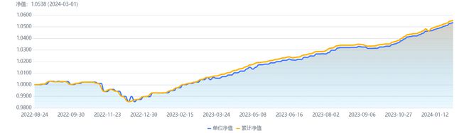 买入返售证券(买入返售证券是资产还是负债)