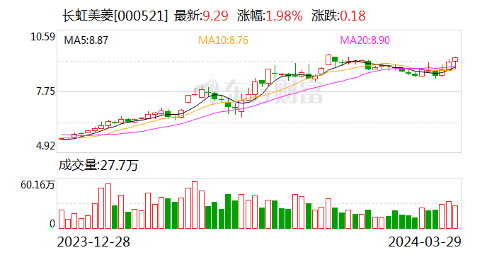 辉立证券(新加坡辉立证券)