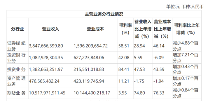 证券净利润(证券净利润怎么计算)