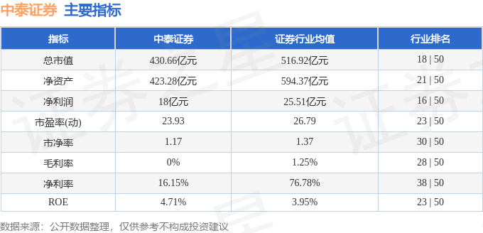 中泰证券北京(中泰证券北京总部)
