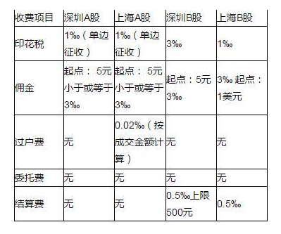 一般证券佣金多少(目前证券佣金是多少)