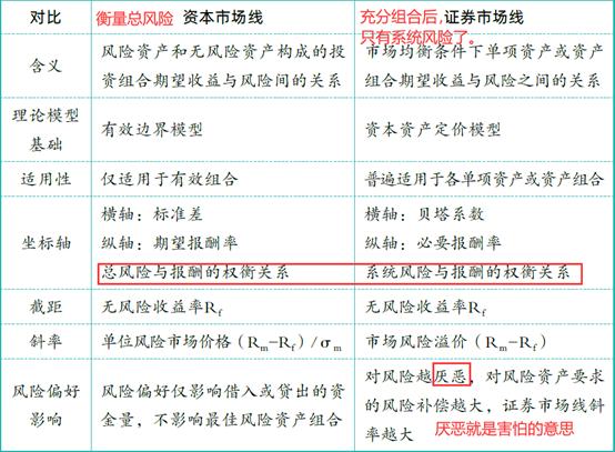 证券和股票的区别(etf和股票的区别)