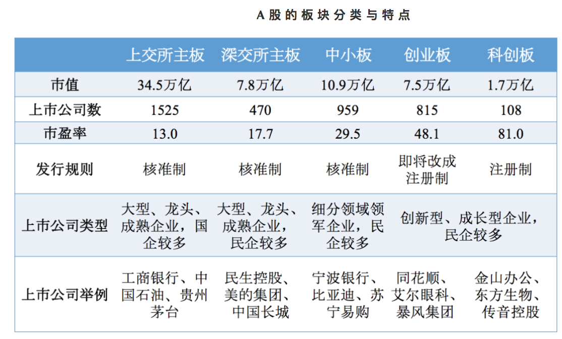 证券和股票的区别(etf和股票的区别)