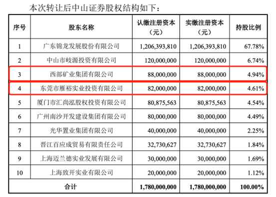 中山证券招聘(中山证券招聘官网)