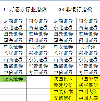 比较好的证券(比较好的证券开户)
