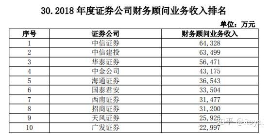 比较好的证券(比较好的证券开户)