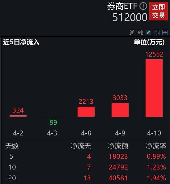 东莞证券软件下载(东莞证券下载官网下载)