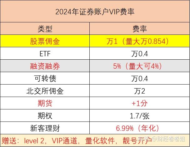 一般证券佣金多少(证券佣金多少比例合法)