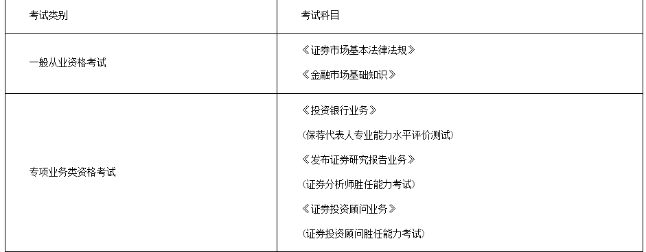 证券从业好考吗(证券行业从业资格证好考吗)