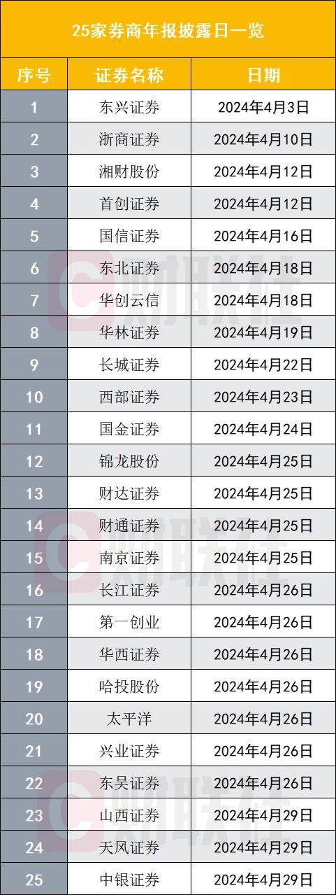 东莞证券软件下载(东莞证券app下载)