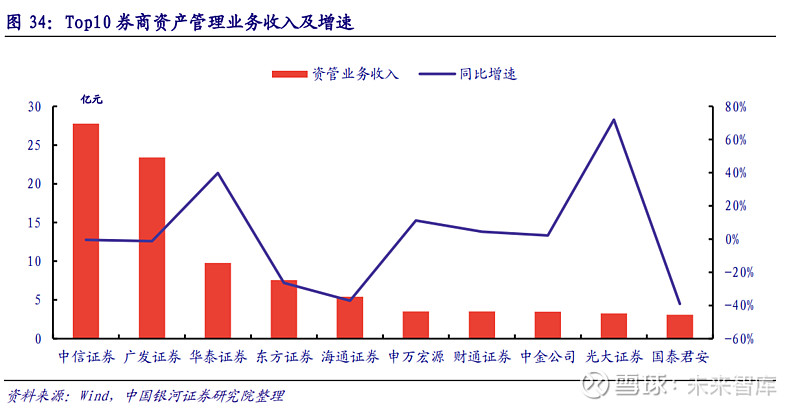 证券行业怎么样(证券从业人员工资高吗)