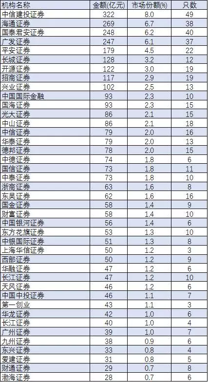 证券种类(中国十大证券公司排名)