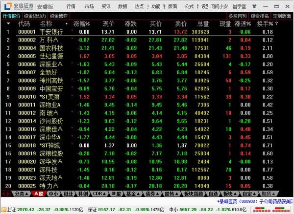 安信证券官方下载(安信证券官方下载app)