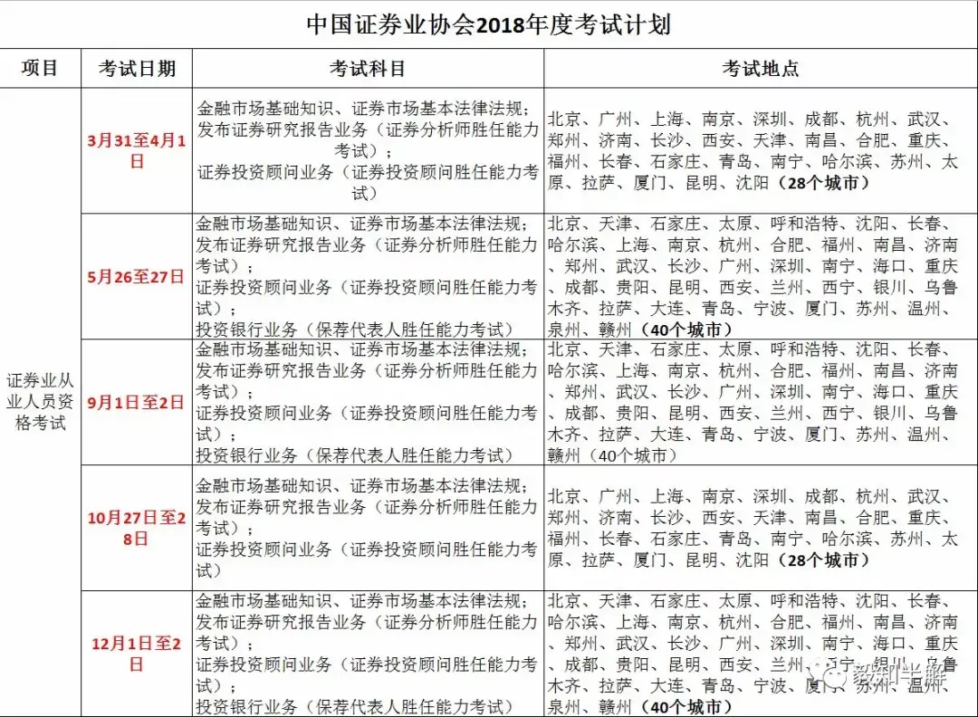 证券从业证考试报名时间(证券从业资格考试第二次报名)