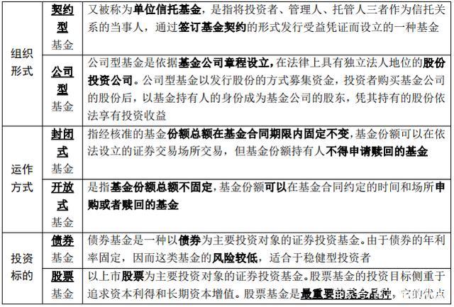 基金证券区别(基金和证券哪个风险大)