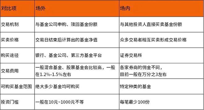 基金证券区别(基金和证券哪个风险大)