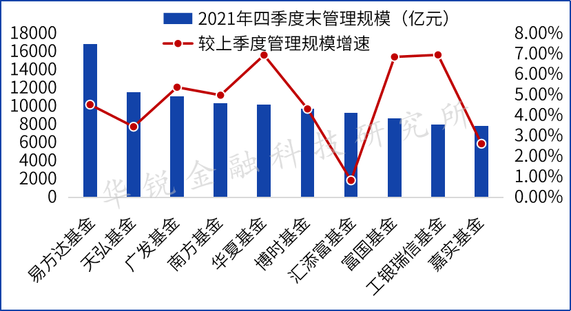 基金证券区别(基金和证券哪个含金量最高)