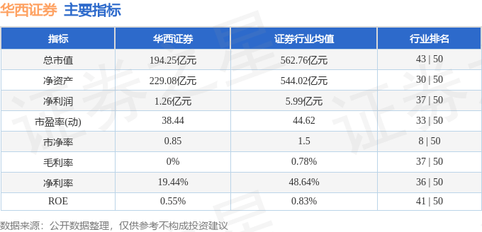 华西证券软件(华西证证券官方软件)